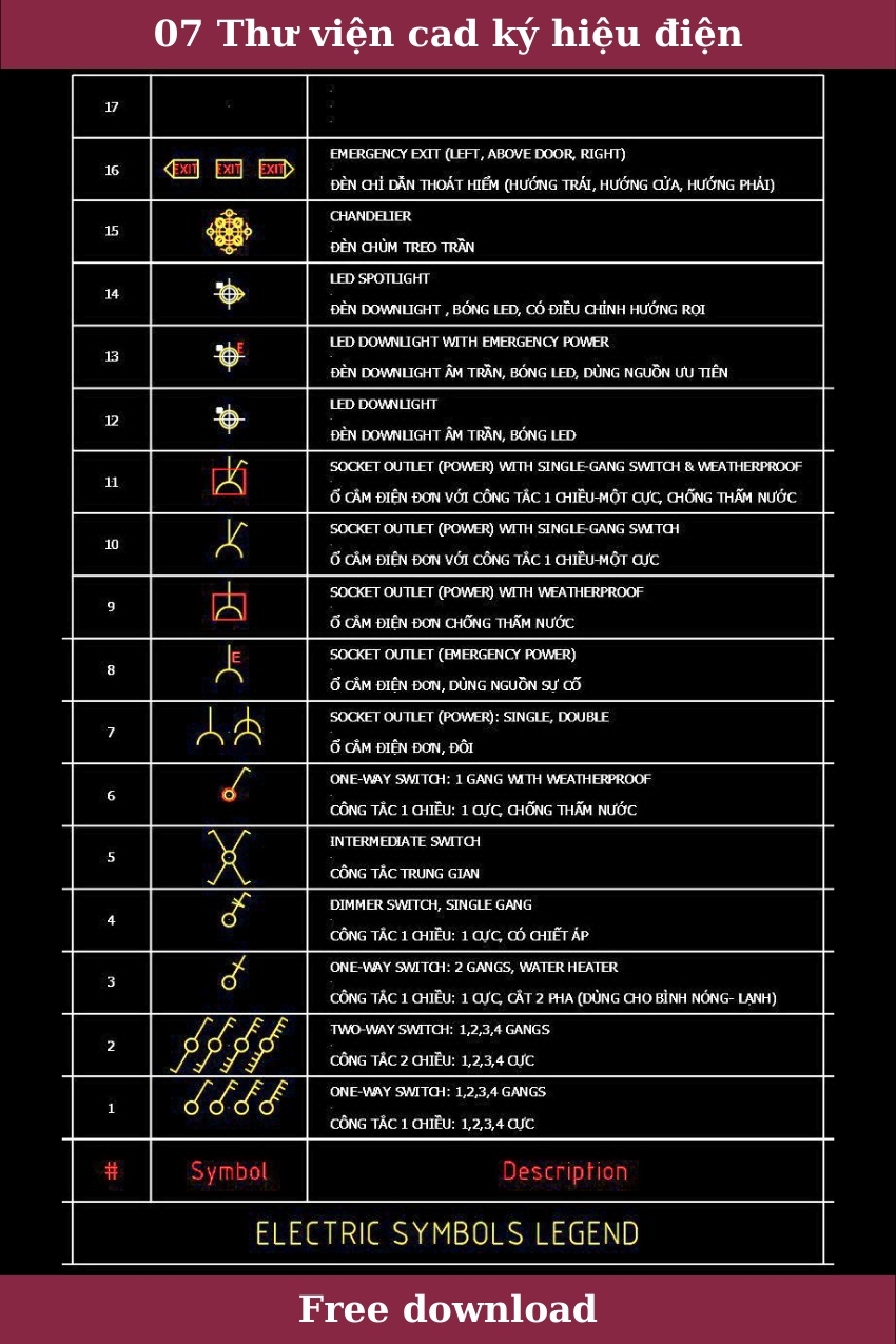 7. Thư viện Cad ký hiệu điện miễn phí