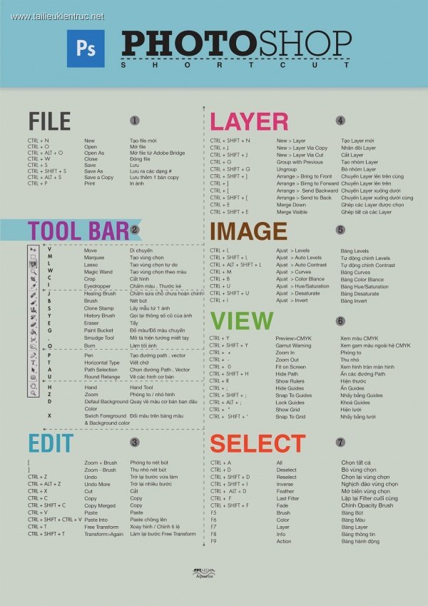 Lệnh tắt trong Photoshop - Keyboard ShortCut in Photoshop