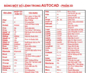 Tất cả lệnh tắt Autocad 2d đầy đủ và không thể thiếu