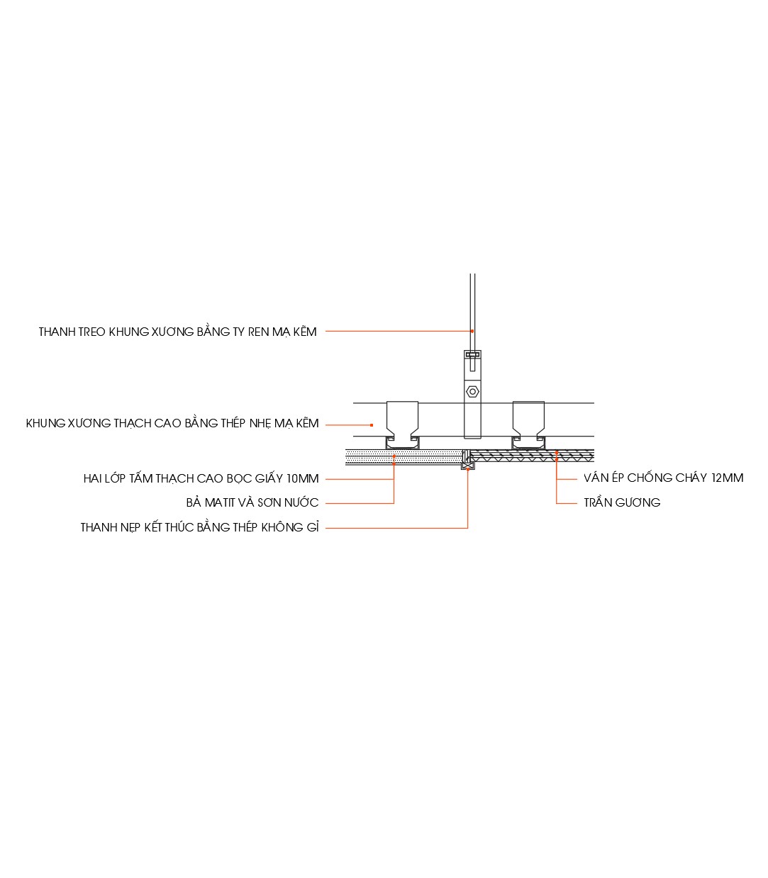 30. Chi tiết liên kết trần thạch cao và trần gương